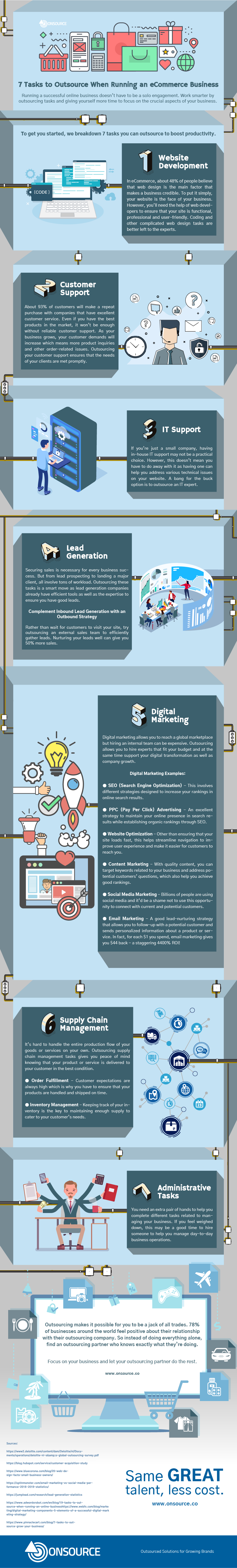 7 Tasks to Outsource When Running an eCommerce Business #infographic