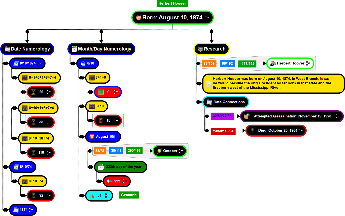 Life Lesson Timeline Database Herbert Hoover Born Chart