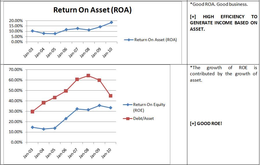 Gas Industry Financial Ratios For Oil And Gas Industry