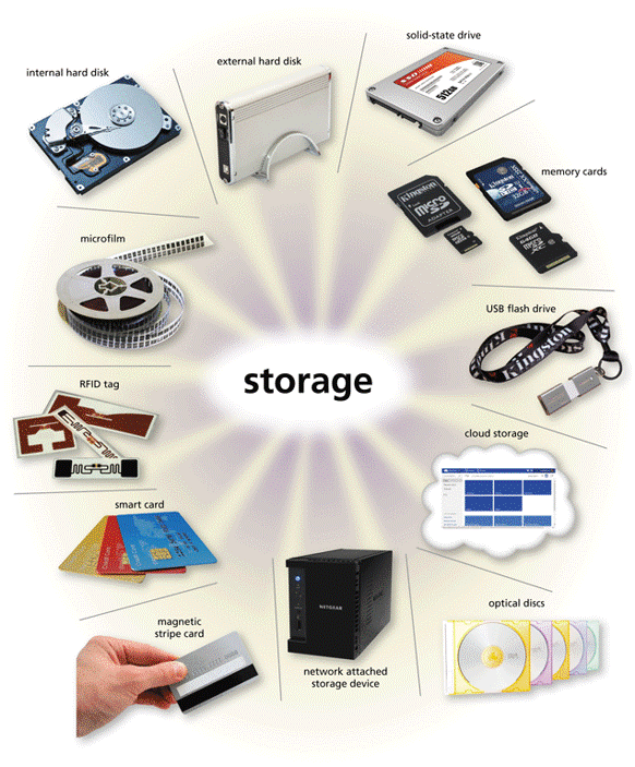 TEKNOLOGI INFORMASI PENYIMPANAN DIGITAL MENJAGA KONTEN SECARA LOKAL