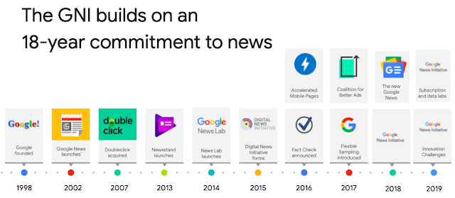 Infografik 18 tahun perjalanan Google Berita
