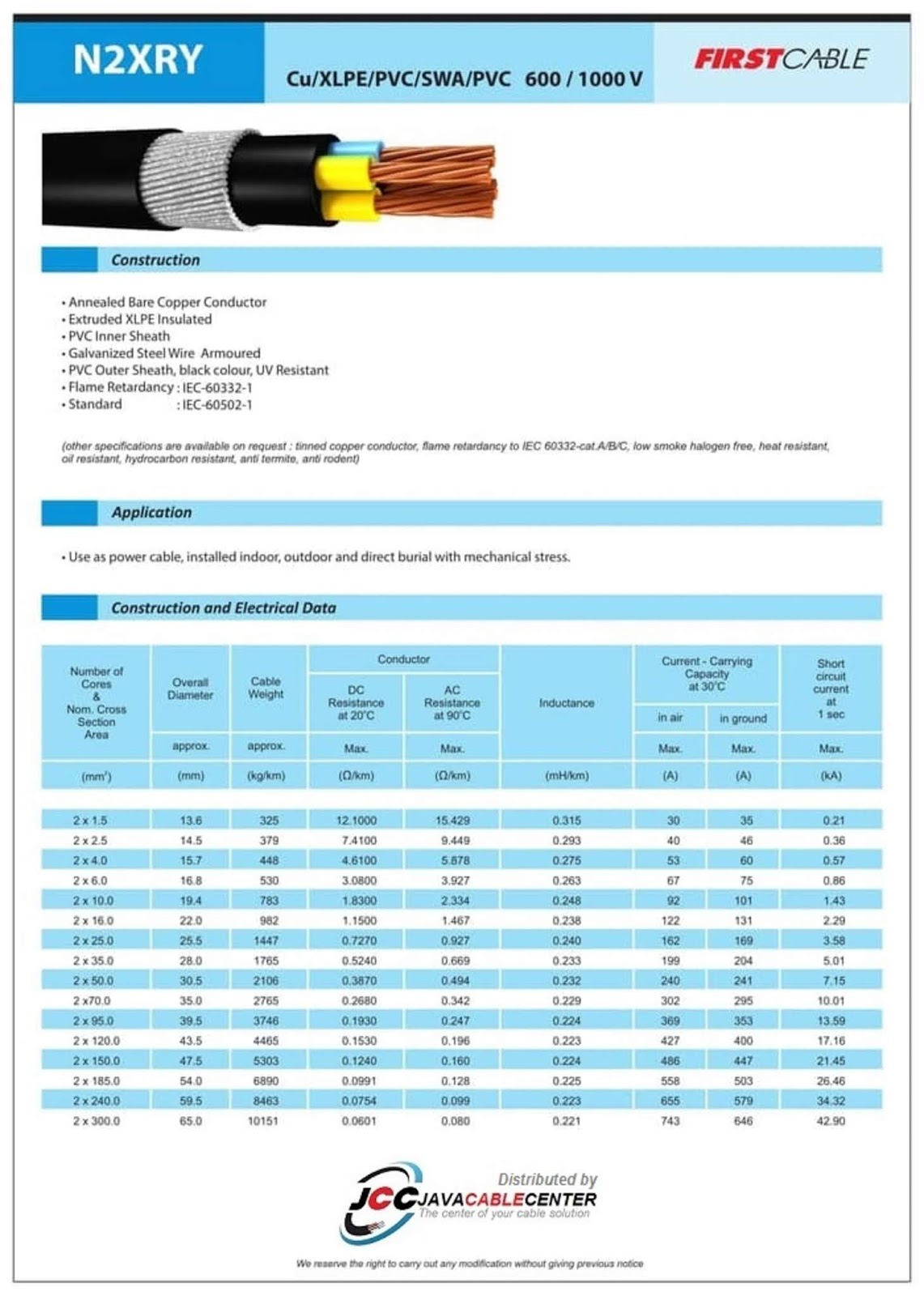 JAVA CABLE CENTER KABEL N2XRY 4X6mm Cu/XLPE/PVC/SWA/PVC 600V/1KV