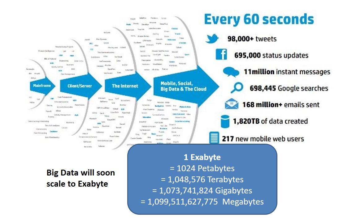 Bigdata отзывы otzyvy best. Большие данные. Big data. Анализ больших данных. Источники больших данных.