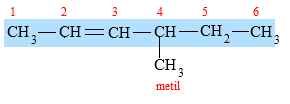 tata nama alkena