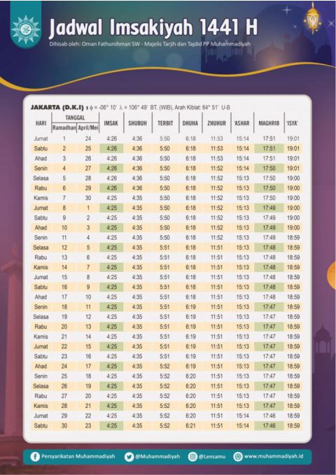Jadwal Imsakiyah Dan Buka Puasa Ramadhan 2020 - Jasmani Pedia
