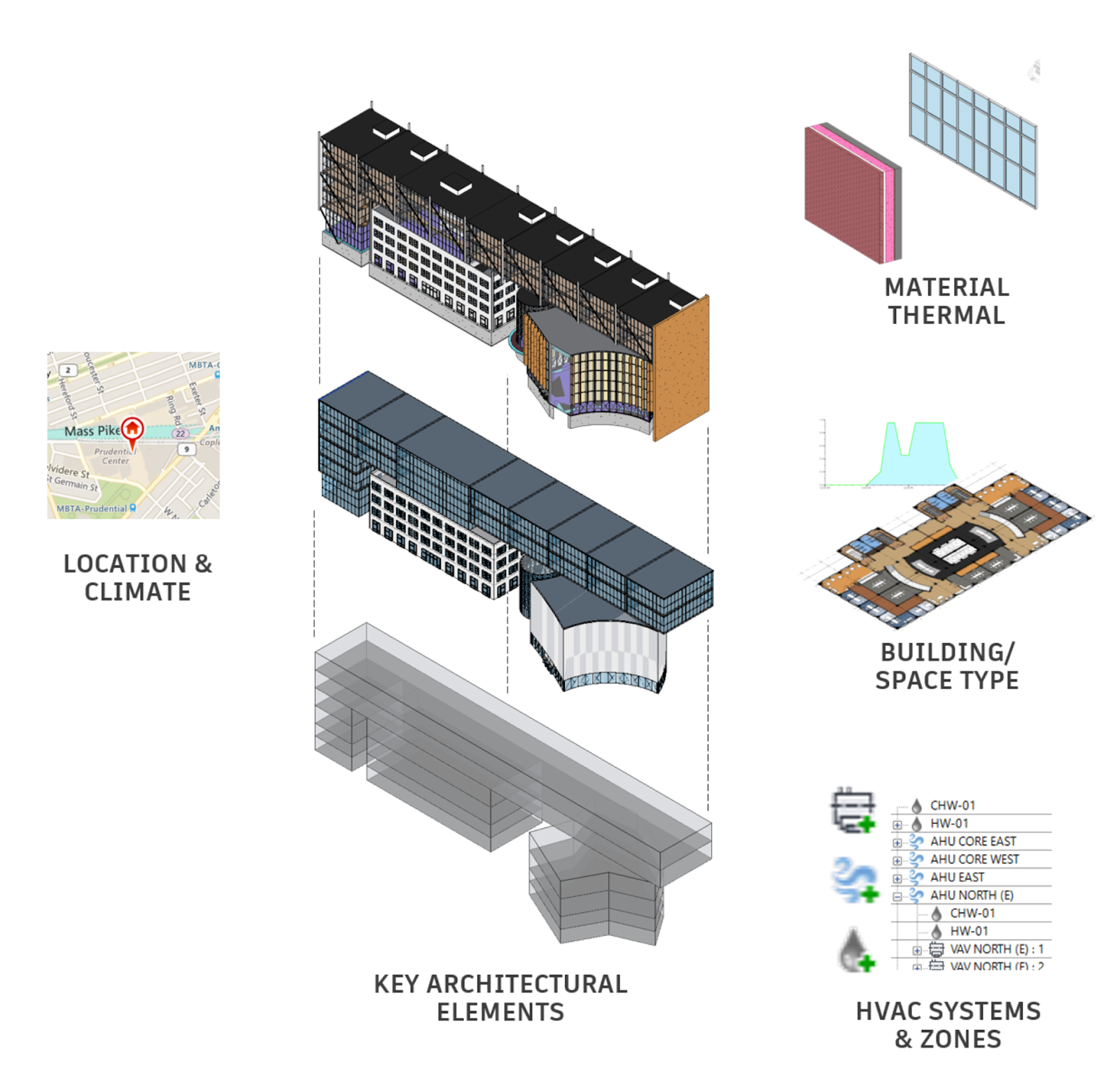 BIM Chapters: Revit 2020.1 Update Released - What's New? BIM Chapters: Revit 2020.1 Update Released - What's New?