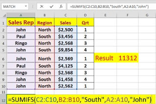 USE OF EXCEL FORMULAS SUM, SUMIF & SUMIFS WITH EXAMPLE