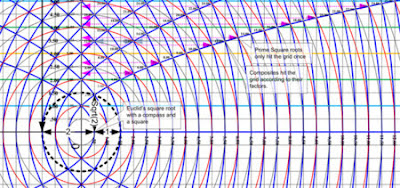 S'ha descobert el Primer de Mersenne número 50