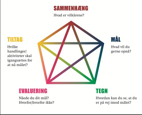 individuel-portfolio-december-2015