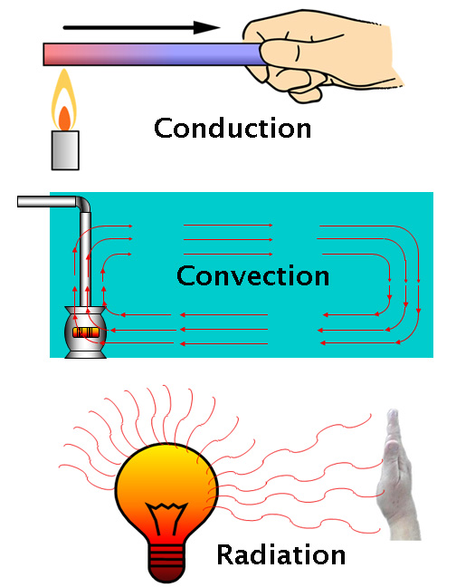 HEAT EXCHANGER MAINTENANCE Over View