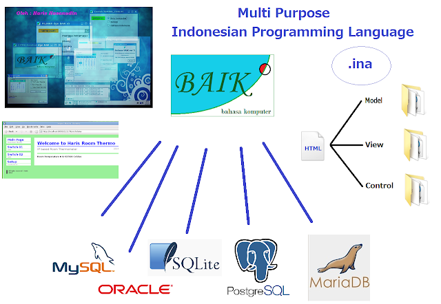 Bahasa Pemrograman dari Indonesia Baik Scripting Language