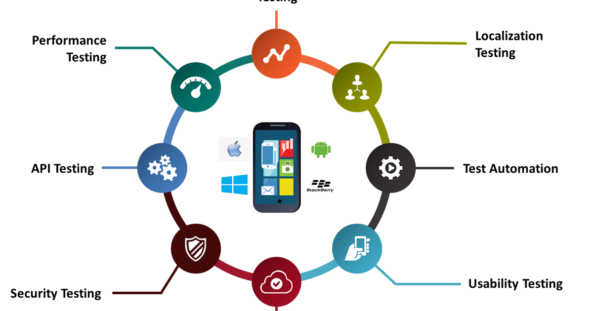 SOFTWARE TESTING MOBILE TESTING