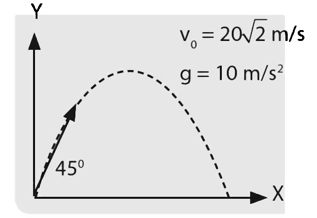 Contoh Soal Hots Fisika Pada Gerak Parabola Untuk Persiapan Sbmptn Dan Un Lakonfisika Net