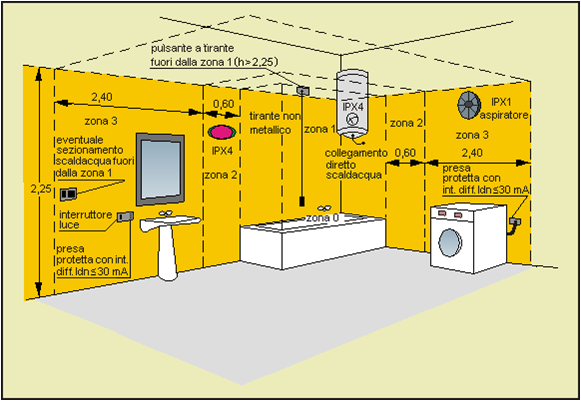 IMPIANTO ELETTRICO DI UN APPARTAMENTO MEDIO DISTRIBUZIONE DELL jpg (581x401)