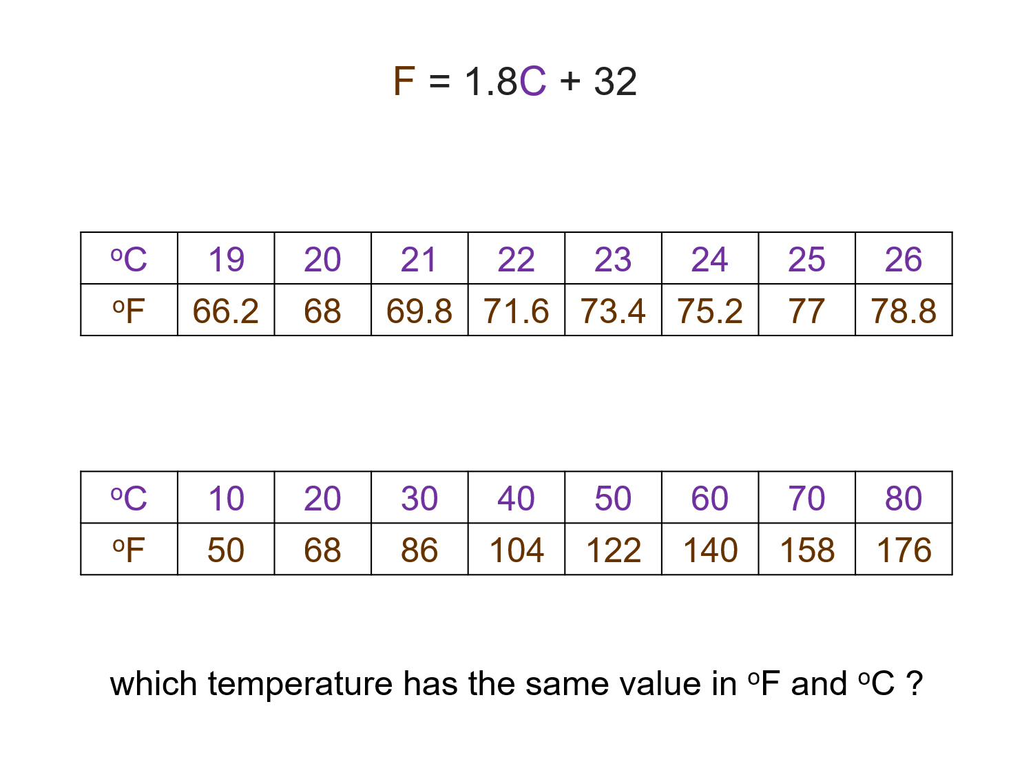 temperature conversion calculation
