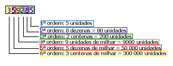 PLANOS DE AULA: MATEMÁTICA/ CONTEÚDO: Ordens e classes