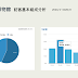 智慧博物館部落格Google Analysis基本分析