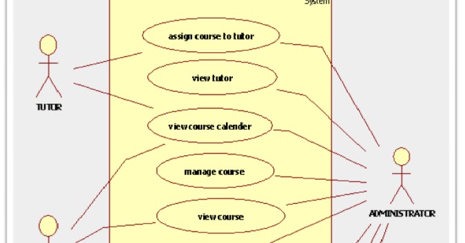 Restaurant Use Case Diagram