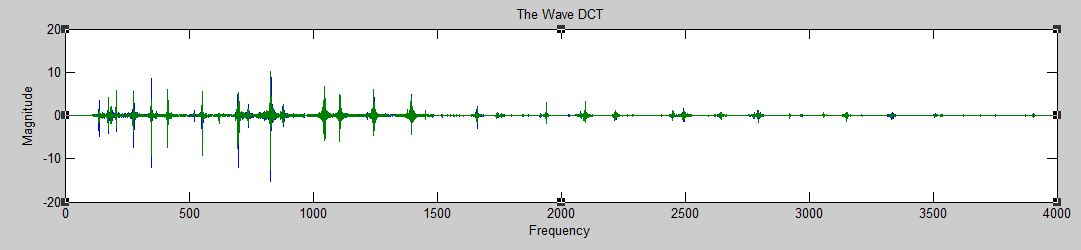 Music recognition using signal processing and artificial intelligence