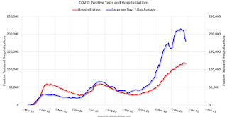 COVID-19 Positive Tests per Day