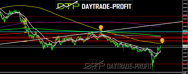 AUD USD ANALYSIS