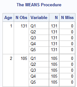 Group analysis using PROC MEANS