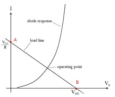 How To Determine Line And Load