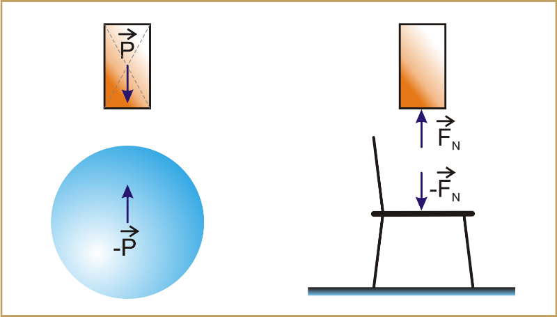 Enuncie O Principio De Transmissibilidade Das Forças De Um Exemplo