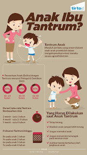 fadlimia-dot-com-kiat-menenangkan-anak-yang-tantrum-temper