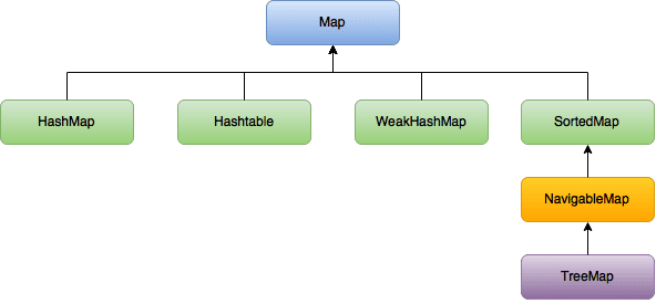 Java Map Interface