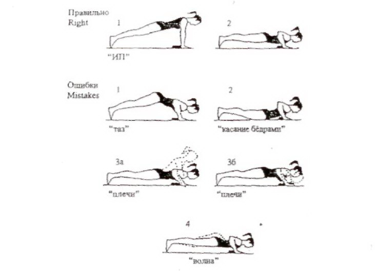 техника сгибания и разгибания рук в упоре лежа. упражнение сгибание и разгибание рук в упоре лежа. сгибание и разгибание рук в упоре лежа. техника сгибание разгибание рук в упоре лежа. техника сгибание разгибание рук в упоре лежа.