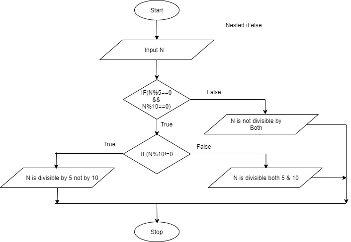 Hungarian algorithm example image