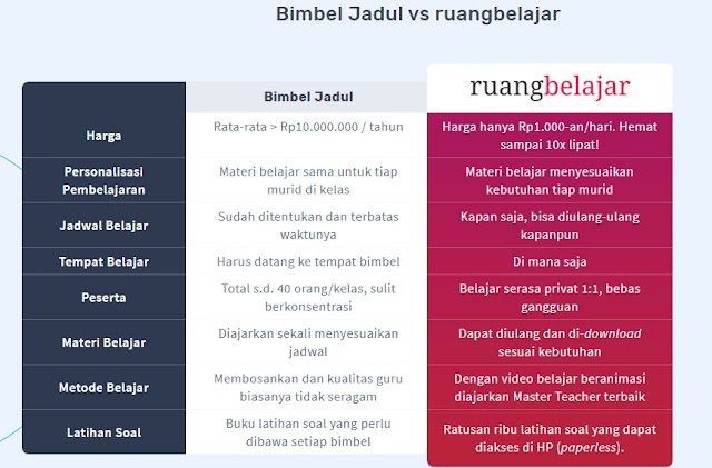 alasan memilih ruangbelajar