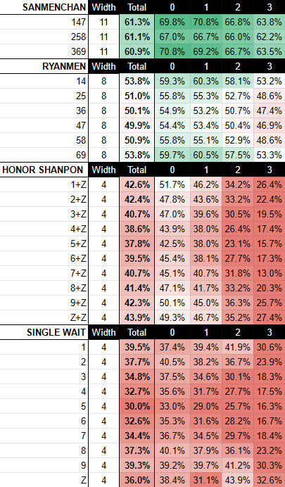 The Hopeless Girl on the Path of Houou: Analysis - Dama