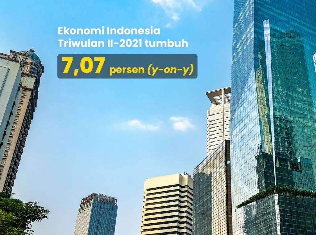 Ekonomi Indonesia Tumbuh 7,07 Persen, INDEF: Tak Perlu Bangga Berlebihan, China-AS-Singapura Lebih Tinggi