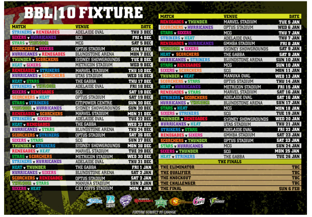 Cricket World Big Bash League 2020 21 Season 10 Announced Played From Dec 3 To February 6 Find upcoming matches, bbl fixtures, bbl 2019/2020 schedule. big bash league 2020 21 season 10