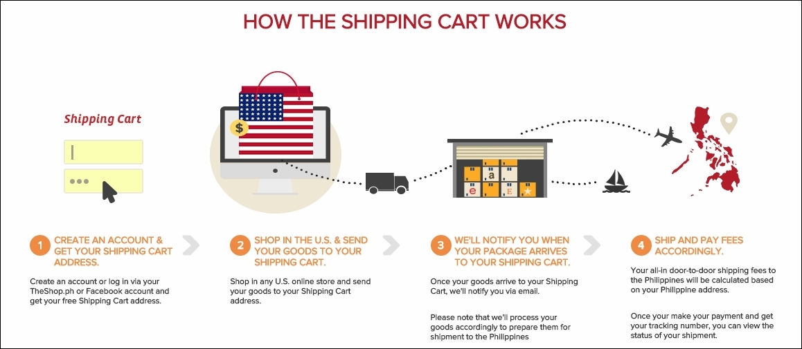 Shipping From The Us To Philippines Made Easy With Lbc Cart The Only Thing You Need To Pay No Other Payment Needs Be Done Once Your Package Arrives In Philippines Best Of All They Deliver