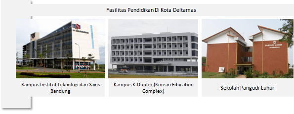 Institut Teknologi Sains Bandung dan K-Duplex Kota Deltamas