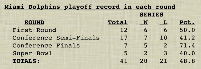 2019 Nfl Cheat Sheet Schedule Head To Head Gematria