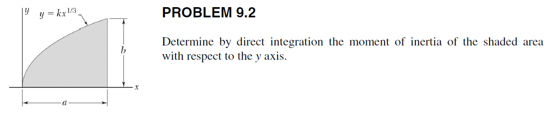 ENGR Mechanics: Statics: 9.1-9.5
