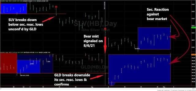 GLD%2BSLV%2BSHORT%2BTERM%2BSEP%2B6%2B2021%2Bedited
