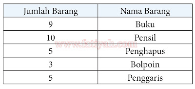kunci-jawaban-halaman-168 kunci jawaban senag belajar matematika halaman 168