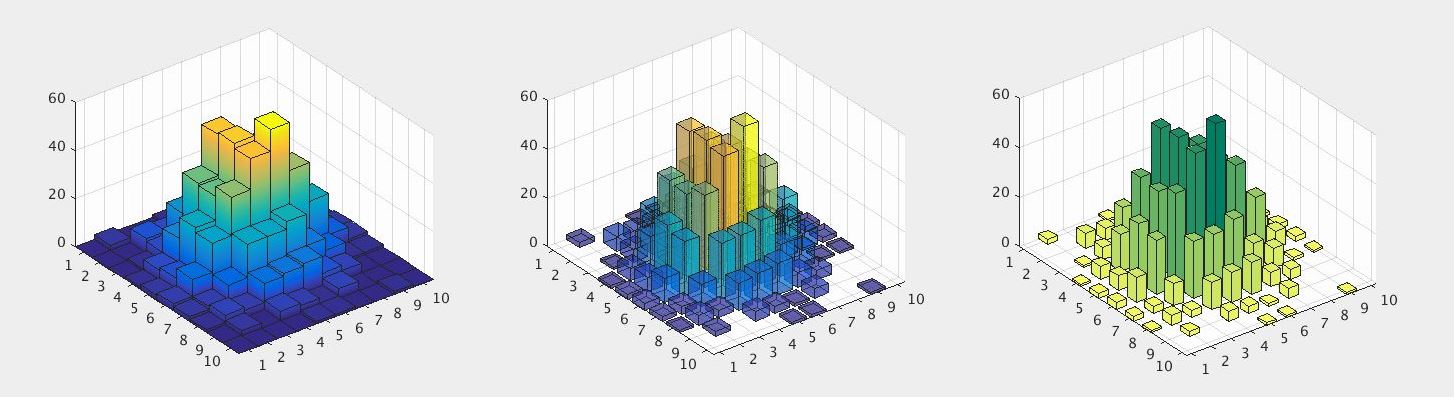 Raphael Falque ~ Notes to self: 3-D bar graph with Matlab (and why you ...