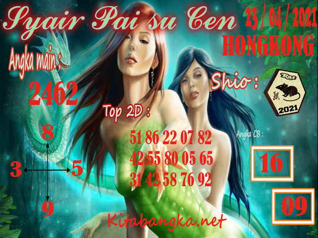 PREDIKSI HK MALAM INI