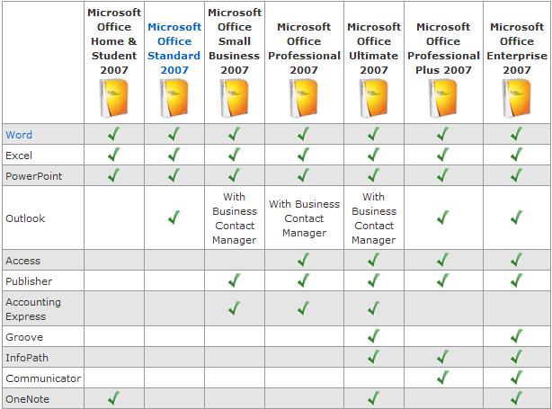 deivam PMR: Microsoft Office 2007 Free download with key