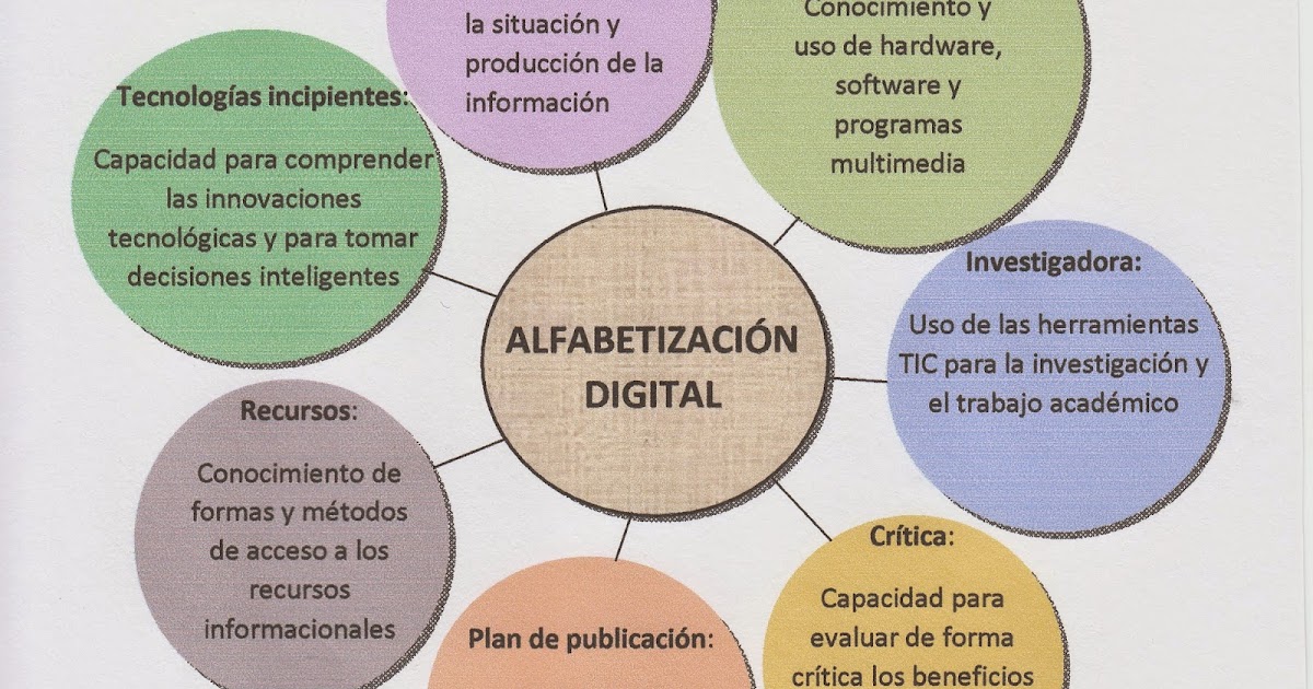 AULAS DIGITALES Tema 3. La competencia digital de los alumnos en AULAS DIGITALES Tema 3. La competencia digital de los alumnos en