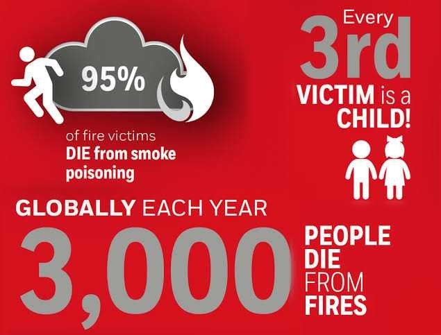 NIFS: The Deadly Smoke kills more People than the actual Fires do....