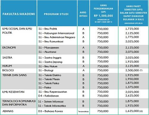 Top Biaya Kuliah Akparindo Kelas Karyawan Paling Heboh