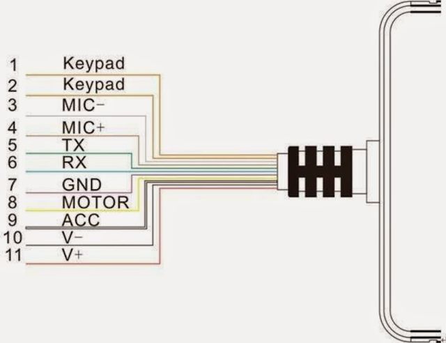 Wiring Kabel GPS Tracker