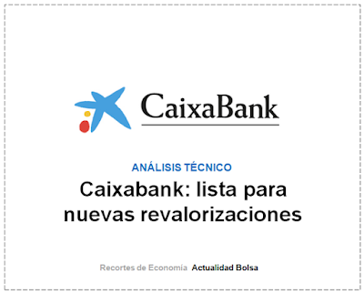  CAIXABANK, ANALISIS TECNICO Josep Codina en finanzas.com.  4 Enero de 2020.